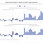 Bitcoin, Ethereum, Crypto News & Price Indexes