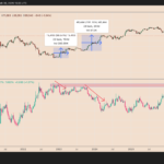 Bitcoin, Ethereum, Crypto News & Price Indexes