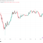 Bitcoin, Ethereum, Crypto News & Price Indexes