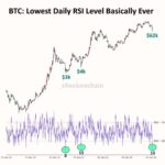 Bitcoin, Ethereum, Crypto News & Price Indexes