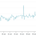 Bitcoin, Ethereum, Crypto News & Price Indexes