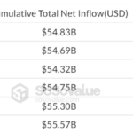 Bitcoin, Ethereum, Crypto News & Price Indexes