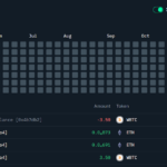 Bitcoin, Ethereum, Crypto News & Price Indexes