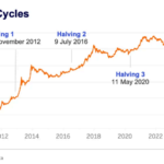 Bitcoin, Ethereum, Crypto News & Price Indexes