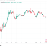 Bitcoin, Ethereum, Crypto News & Price Indexes