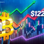 BTC Price Analysis All But Guarantees Bitcoin Higher by Early 2027