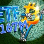 Bitcoin ETFs Gain $167M While Altcoin Funds See Outflows