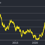 Gilt rout deepens as traders bet on four Bank of England rate rises this year